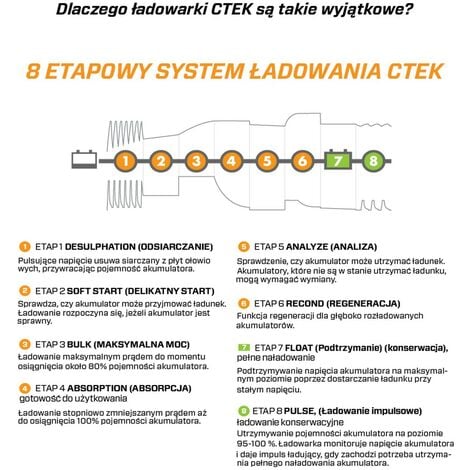 Ctek Chargeur de Batterie Au Lithium Xs