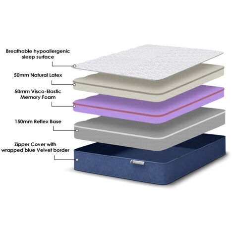 Reve Azure Platinum Hybrid Latex Memory Foam Mattress Single