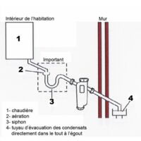 Prodotti: Condensafe+