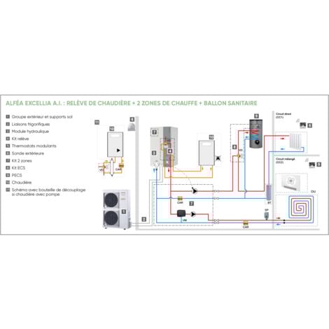 Climatiseur réversible Tri-split ATLANTIC Pompe à chaleur Alféa Excellia A.I. 14 R410A 13kW A+