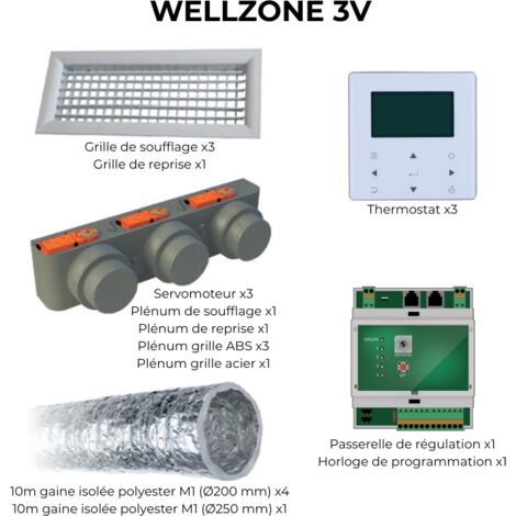 Kit de régulation zone par zone Wellzone 3V – 3 zones gérées – Compatible gainables Airwell DDMX 35 à 50 – 7ACEL1805