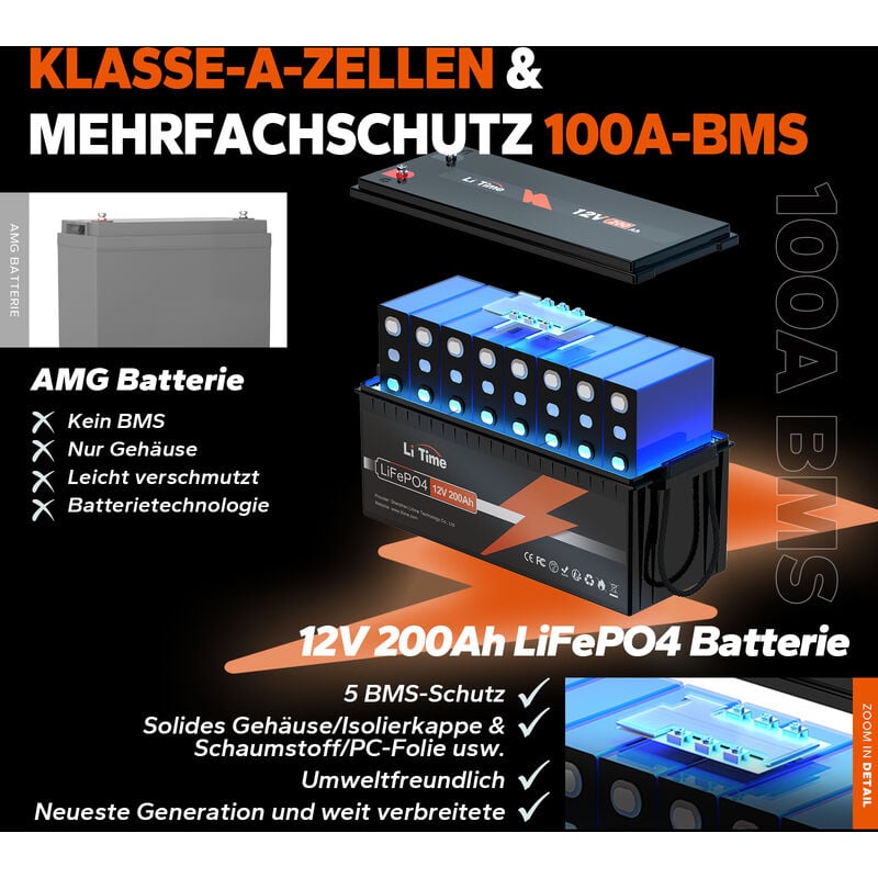 LiTime 12V 200Ah Batterie LiFePO4 Akku mit 100A BMS, 2560Wh Deep