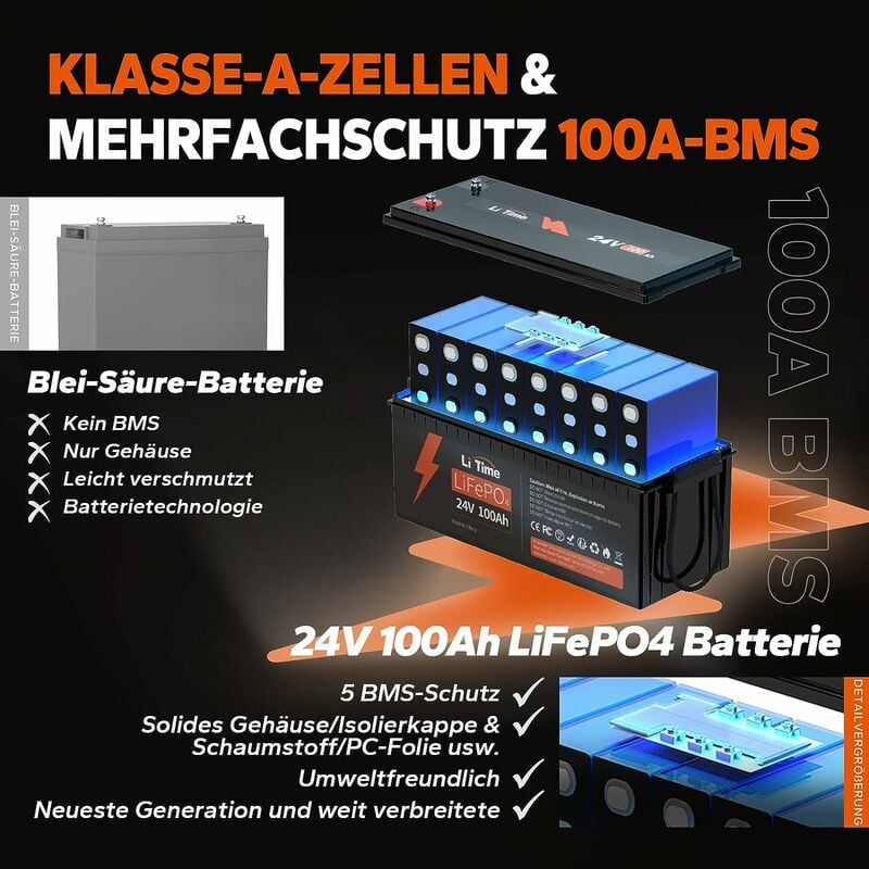24V 100Ah Lithium Batterie LiTime mit 100A BMS, Max. 2560Wh Energie, 10  Jahre Lebensdauer, idealer Ersatz für Blei-Säure, AGM-Batterie, perfekt für  Solaranlage Off-Grid Batterie-Packung1