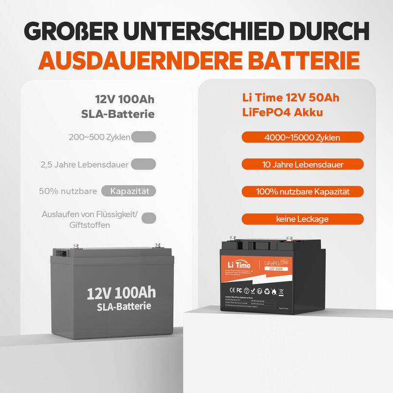 Schneller Anschluss für Batterie Energiespeicher Stecker 120/200A