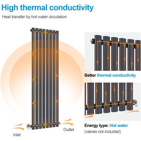 Heilmetz 1800×472mm Anthracite Modern Designer Radiator Vertical Oval Column Single Panel Rad