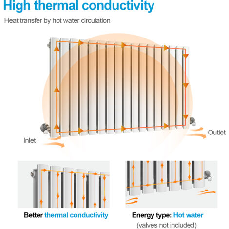 Heilmetz 600×1003mm White Modern Designer Radiator Horizontal Oval Column Double Panel Rad