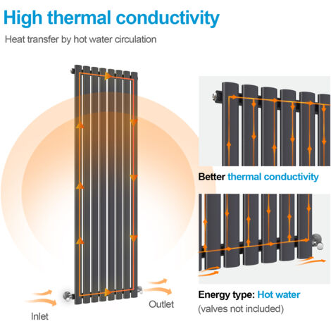Heilmetz 1800×354mm Anthracite Modern Designer Radiator Vertical Oval Column Single Panel Rad