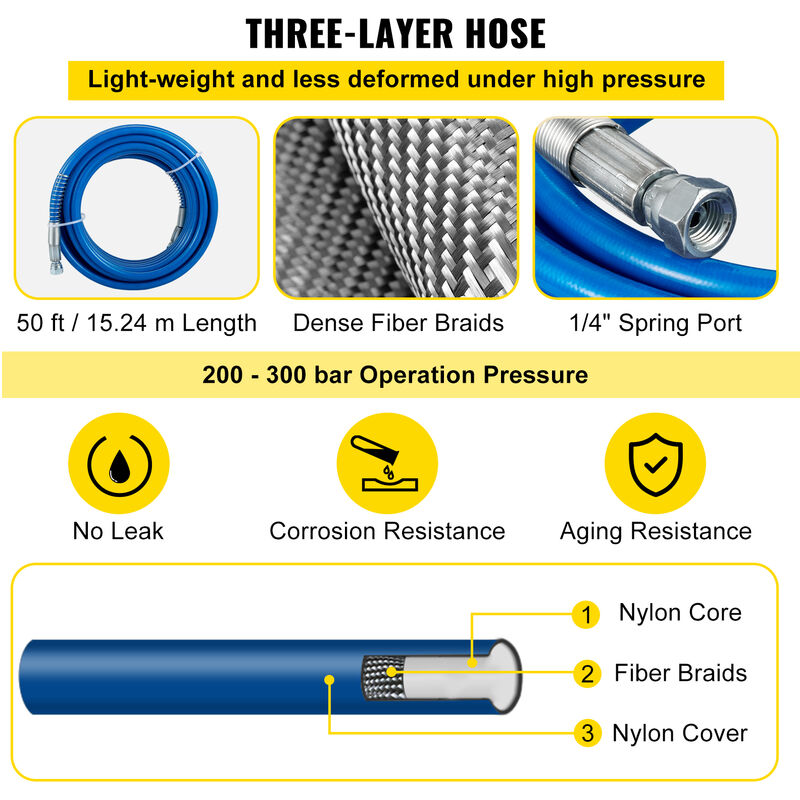 VEVOR Airless Paint Spray Hose Kit, 50ft 3600PSI High-Pressure Fiber Tube with 8 Extension Rod Pole, Including 517 Tip and Tip Guard, 1/4 Swivel