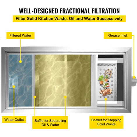 VEVOR Commercial Grease Interceptor Grease Trap 40 lb 20 GPM Steel Interceptor