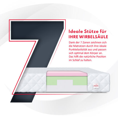 Schlummerparadies VISCO VIVID Matratze (180x200 Cm) – 7-Zonen Viscose + HR-Kaltschaum, Härtegrad H2