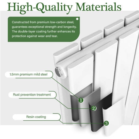 600x612mm White Single Flat Panel Radiator Horizontal Modern Central Heating Radiators