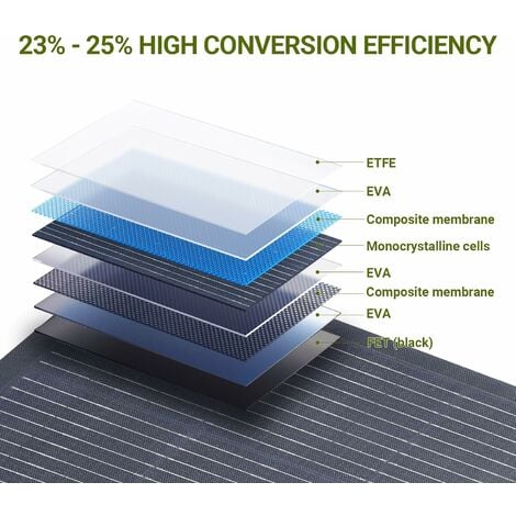 Flexible Solar Panel 200W ETFE Photovoltaic Solar Module, for Roof RV Motorhome Boat Cabin Van Uneven Surfaces  ALLPOWERS SF100