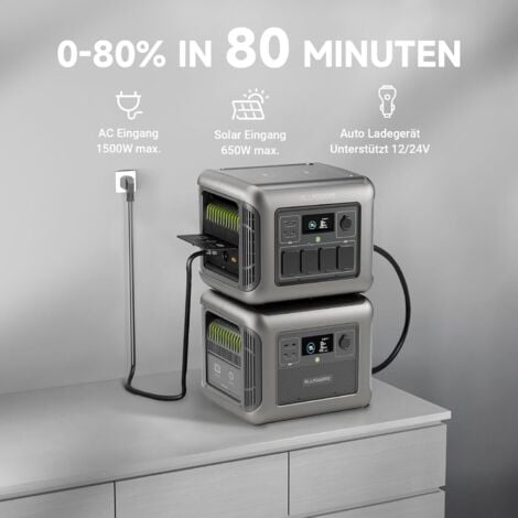 ALLPOWERS Tragbare Powerstation R1500 mit Zusatzakku B1000 mit SP033 200W Solarpanel, Kapazität von 1152Wh auf 2304Wh LiFePO4 Batterie, 1800W Ausgang Solargenerator für Notfälle, Camping, Wohnmobil