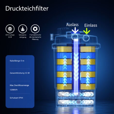 SunSun CPF-30000 Filtre de bassin à pression UVC – 55 W – pour étang jusqu’à 60000 l – 12 000 l/h – Filtration biologique avec Clarificateur Stérilisateur