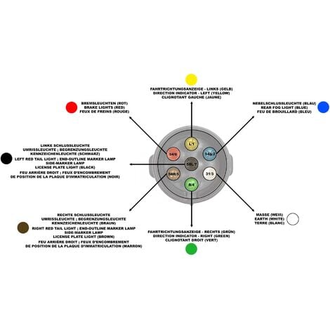 Wiltec Lot éclairage de remorque – avec Fiche à 7 pôles, Lampes, Réflecteurs, Clignotants, Cataphotes et Câbles – Éclairage voiture routier