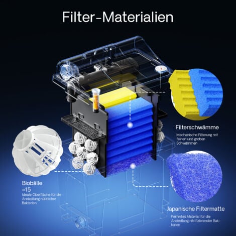 Filtre biologique SUNSUN CBF-200T - Système de filtration complet - UV+ Pompe - Noir