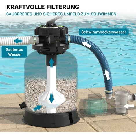 Wiltec Filtre à sable et particules – 60 x 33 cm – avec Cuve filtrante et 5 positions de réglage dont Rinçage et Hivernage – max. 21 kg – pour Filtration Swimming Pool Piscine Hors-sol