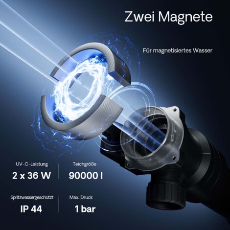 SunSun CUV-672 Stérilisateur UV 72W - Clarificateur Eau Étang Bassin Jusqu'à 90 M³ - Lampe UV-C Anti-Algues Et Pathogènes