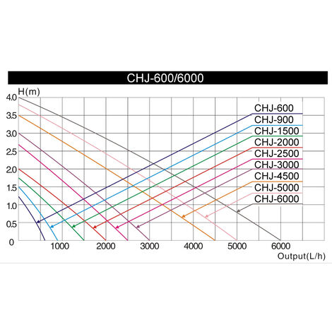 SunSun CTF-6000 SuperECO Pompe de bassin jusqu'à 6000l/h 40W
