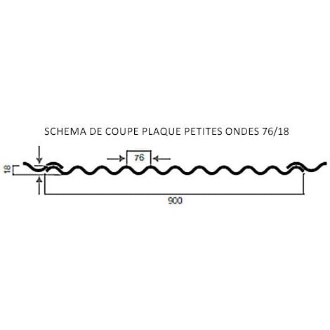 Plaque polyester ondulée toit translucide (PO 76/18 - petite onde) - Coloris - Translucide, Largeur totale de la plaque - 90cm, Longueur totale de la plaque - 2m