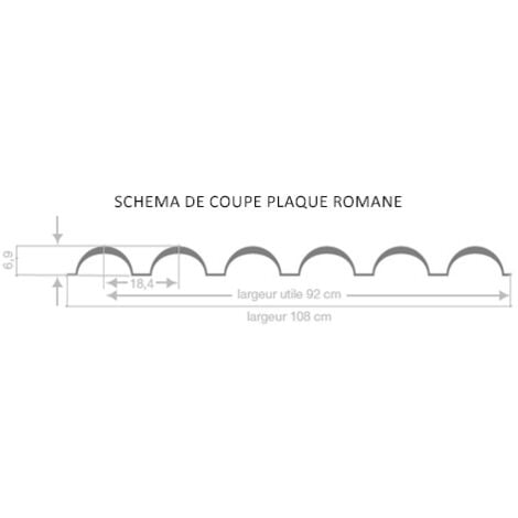 Plaque PVC imitation tuile romane 196 cm x 108 cm - Coloris - Antique, Largeur totale de la plaque - 108cm, Longueur totale de la plaque - 196cm