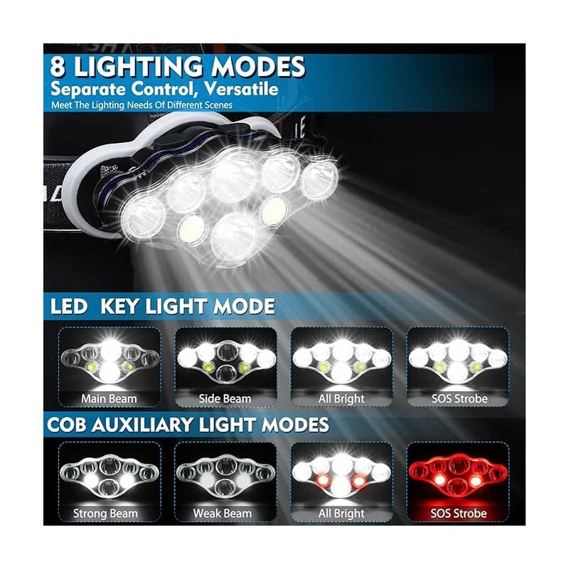 Lampe FrontaleTorche Frontale 18000 Lumens 8 Ultra Puissante Rechargeable  USB 90° Réglable Étanche - Lampes frontales (11082057)