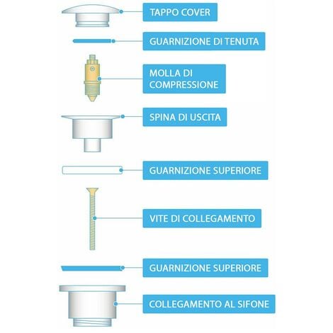 Piletta di scarico universale Click clack attacco standard