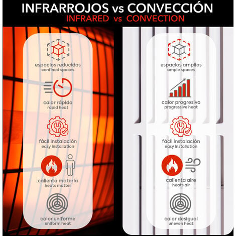 COSTWAY Chauffage Électrique Suspendu à Infrarouge 2000 W, Chauffage  Radiant de Plafond Extérieur Étanche IP65 Protection