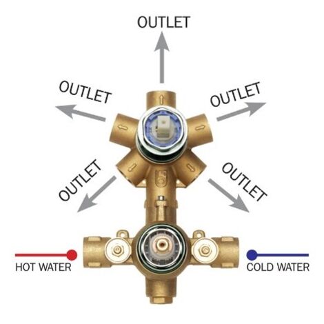 Parties à encastrer pour mitigeur thermostatique universel avec inverseur - Bossini Z00125000 (1/2)