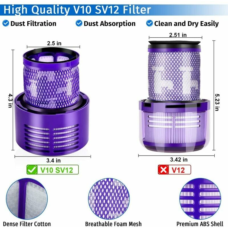 Dyson V10 / SV12 Filter (DY-96908201)