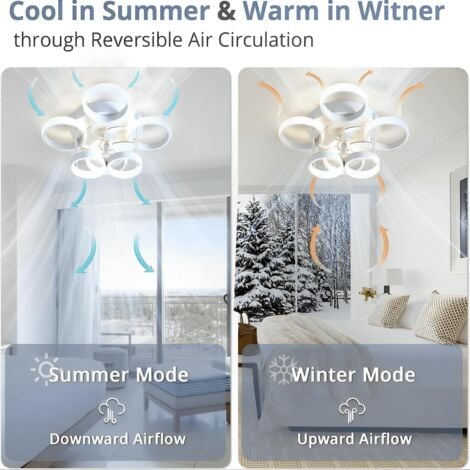 Ganeed Ventilateur Plafond Silencieux,30W Plafonnier Ventilateur de Plafond,Plafonnier Ventilateur Design à 6 Anneaux Avec Télécommande et APP Timing,Réglage du vent Réversible à 6 Vitesses(Blanc)