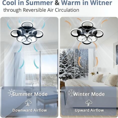 Ganeed Dimmable Ventilateur Plafond Avec Lumiere Silencieux, 75W Plafonnier Ventilateur LED, Lustre Salon LED Design à 6 Anneaux Avec Télécommande et APP Timing, 6 Vitesses, Réversible, Noir