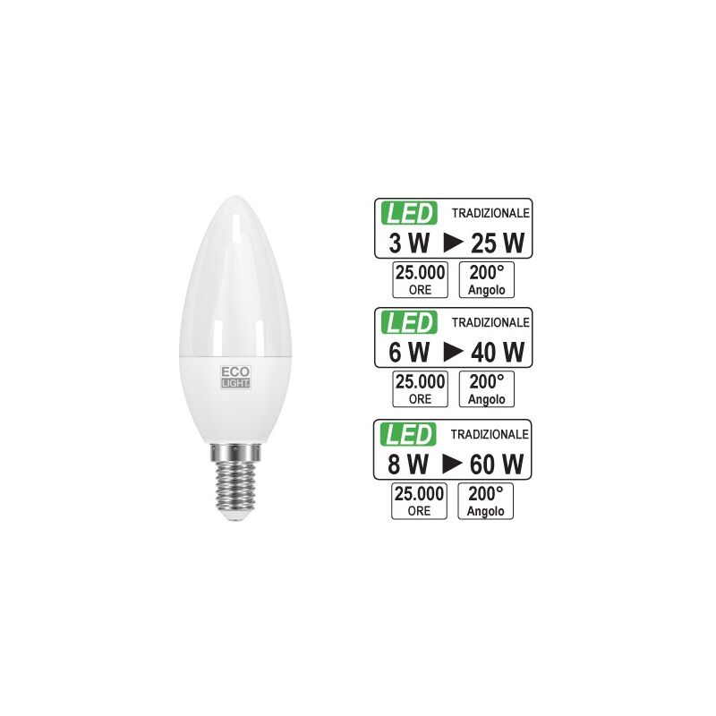 Philips Lampadina LED Faretto E27, 3.7 W Equivalenti a 60 W, Luce Bianca  Naturale Calda : : Illuminazione