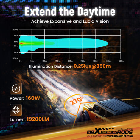 Kit 2 Phares LED 5 Pouces 200W - Spot/flood, 6500K, IP68, Pour 4x4 Jeep SUV Camion