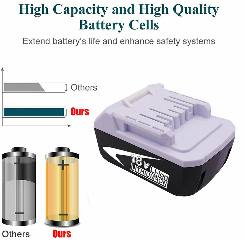 2X Battery 18V 3.0Ah for Makita G Series BL1813G BL1815G BL1820G