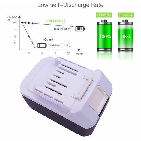 (3 Pack)  2X Battery & 1X Charger for Makita  BL1813G 18V 3.0Ah BL1815G BL1820G BL1840G HP457D DF457D DK18041 DK18015 Charger DC18WA (14.4V &18V )