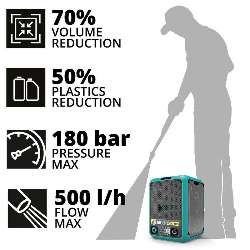 Nettoyeur Haute Pression ARXP BOX4 180DSS - 2500W, 180 Bar, 500 L/h - Compact Et Écologique Avec Mode FAST/ECO
