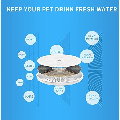 PETKIT Élément Filtrant Distributeur d’Eau pour Chat et Chien, 3.0 5 pièces à Utiliser sur Les distributeurs d’Eau EVERSWEET 2.0 & 3.0 & CYBERTAIL