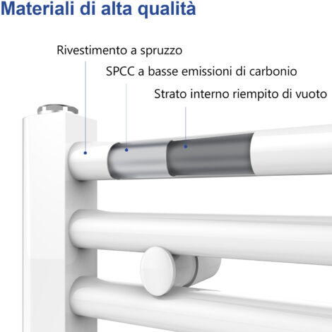 Meykoers Termoarredo elettrico Scaldasalviette Radiatore 120x40cm Bianco con LCD termostato digitale