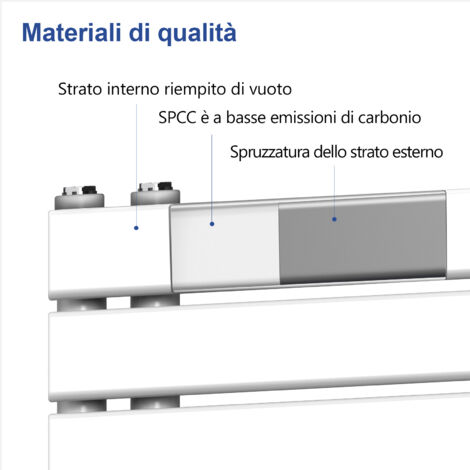 Meykoers Termoarredo elettrico 899 x 400 mm asimmetrica bianco Scaldasalviette elettrico - Installazione laterale sinistro - con termostato digitale