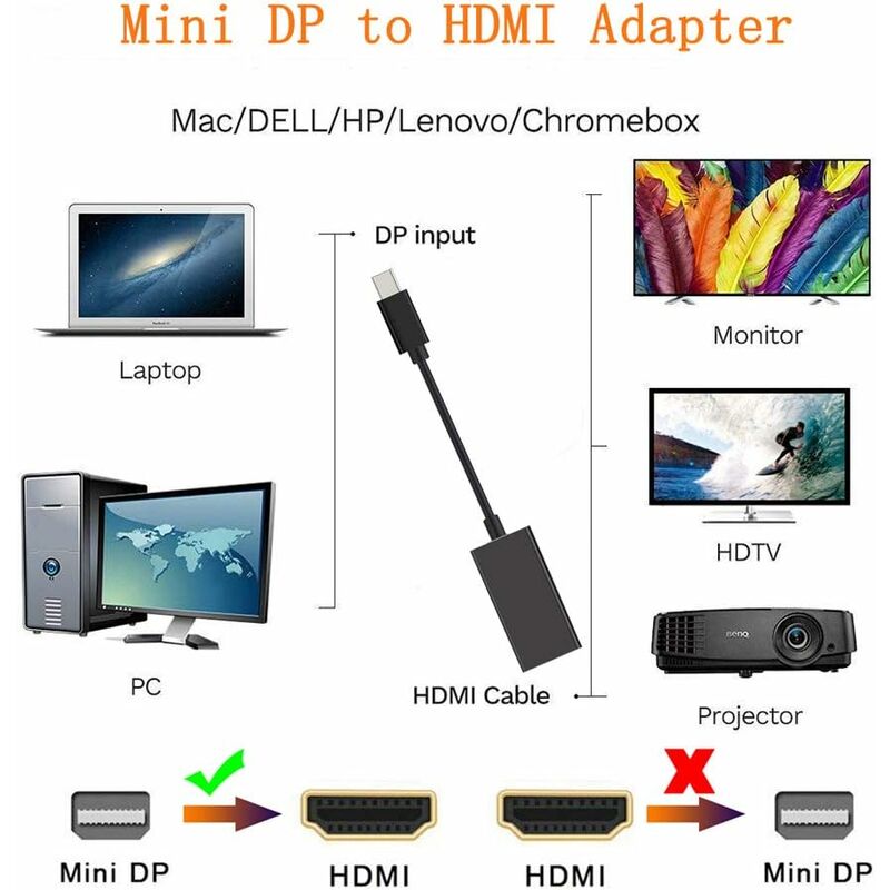 Adaptateur Mini DP vers HDMI 4K 2K, mini Displayport, convertisseur  Thunderbolt vers HDMI, câble rette plaqué or pour MacPle, moniteur,  budgétaire - AliExpress
