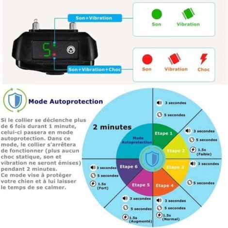 Collier anti-aboiements, version 2024, avec vibrations, sons et chocs électriques, collier de module de détection intelligent des aboiements pour grands, moyens et petits chiens