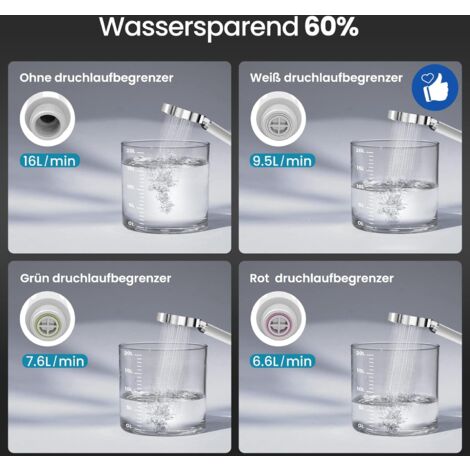 Newentor Pommeau de douche à effet pluie, douchette à main, grand pommeau  de douche à économie d'eau, haute pression, pommeau de douche XXL avec 6  types de jet (sans tuyau) : 