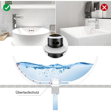 Válvula de lavabo Imex click clack blanco mate [2024]