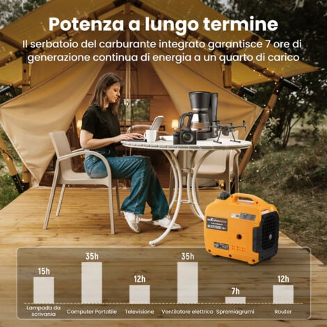 Inverter generatore di corrente 1200W 230V gruppi elettrogeni silenziato Benzina 4 tempi per il viaggio in campeggio MaXpeedingrods