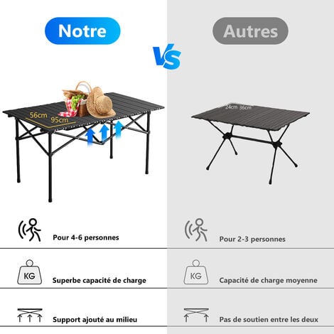 Table Pliante Camping, SDLOGAL portable Table de Camping avec plateau en aluminium, 95x 56x 50 cm(LxWxH), Table Exterieur Pliante ultralégère compacte avec sac de transport pour l'extérieur, la plage,