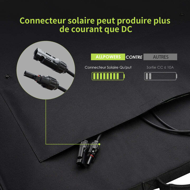 ALLPOWERS SP033 Panneau solaire portable 200W