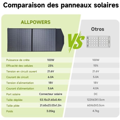 Panneau Solaire Pliable KnappWulf KW200 200W - Pour Station, Chargeur, Téléphone - Neuf