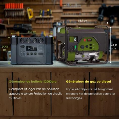 ALLPOWERS S2000 Pro Station de puissance portable 1500Wh, générateur solaire MPPT avec 4x 2400W prises AC, 0-100% à l'intérieur de 1,5 heures de charge rapide Réservoir d'énergie mobile pour camping-c
