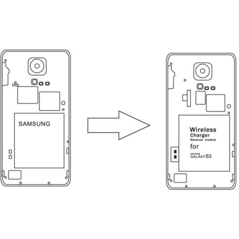 Module recpeteur induction compatible avec Samsung S3 (1/2)